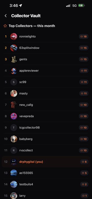 A mobile app screen titled 'Collector Vault — Top Collectors — this month', ranking users including 'ronnielighto' at #1 and 'drphigital (you)' at #12 with 6 items.