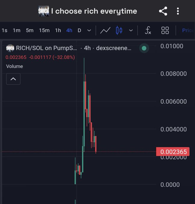 irtf.com's Rich/SOL on PUMPS... chart displays a black and red line graph with a green trendline, indicating the price of a stock over time.