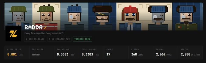 A pixel-art cryptocurrency/NFT listing for 'BADDR' with the tagline 'Every face is public. Every owner isn't.', showing 7 character avatars, a floor price of 0.001 ZEC, and trading open status.