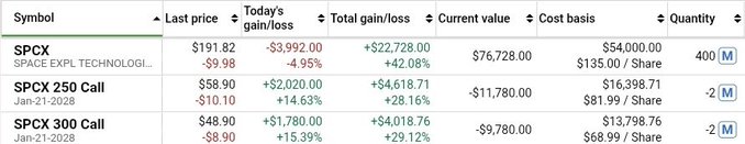 The image shows a screenshot of a Spreadsheet with lots of columns containing various data such as stock prices, dates, and other financial information related to an SPX trading pair. The screenshot also includes a Chart that displays today's SPX positions. In addition, there is text in the image explaining what the SPX chart represents and how it relates to the current market situation. This indicates that the screenshot likely contains information relevant to stock trading or analysis being performed by investors or financial professionals.