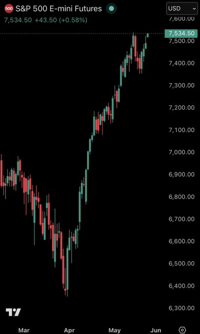 ursi chart on a phone screen, displaying the price of Bitcoin and Ethereum over time.