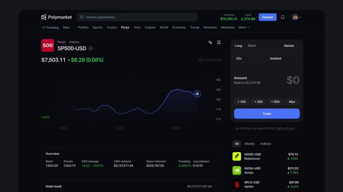 The image depicts a stock market dashboard displaying various stock information. The main focus of this scene is an investment analysis of a single company's stock, accompanied by historical data for trading decisions. The dashboard includes multiple options such as buying or selling positions on individual stocks and analyzing trends over time. There are also links to additional resources like PolyMarket for beta users, where traders can access live prices and news without the need for speculation or gambling with actual money. This image serves as a visual representation of the process involved in stock trading decisions and highlights the importance of thorough research and analysis when making financial investments.
