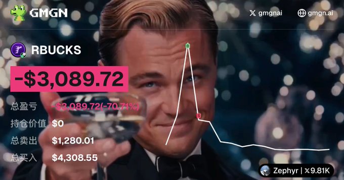 A meme image showing Leonardo DiCaprio from The Great Gatsby toasting, overlaid with a GMGN trading portfolio showing 'RBUCKS' token with a -$3,089.72 (-70.71%) loss, total sell value of $1,280.01, and total buy value of $4,308.55.