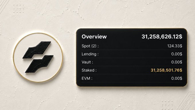 A digital dashboard overview showing a total of 31,258,626.12$, with Spot at 124.33$, Lending and Vault and EVM at 0.00$, and Staked at 31,258,501.76$, next to a Solana logo.