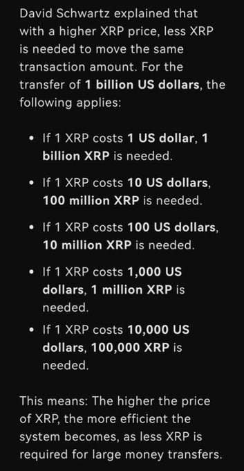 A dark-themed infographic explaining David Schwartz's point that higher XRP prices mean less XRP is needed for large transfers, illustrating how 1 billion USD would require progressively fewer XRP at higher price points.