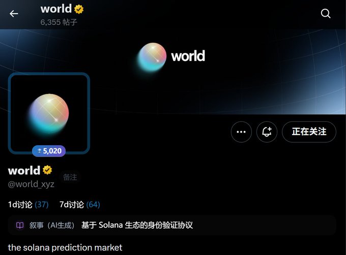 A social media profile page for 'world' (@world.xyz) with 6,355 posts and 5,020 followers, described as 'the solana prediction market' and '基于 Solana 生态的身份验证协议' (Identity verification protocol based on the Solana ecosystem).