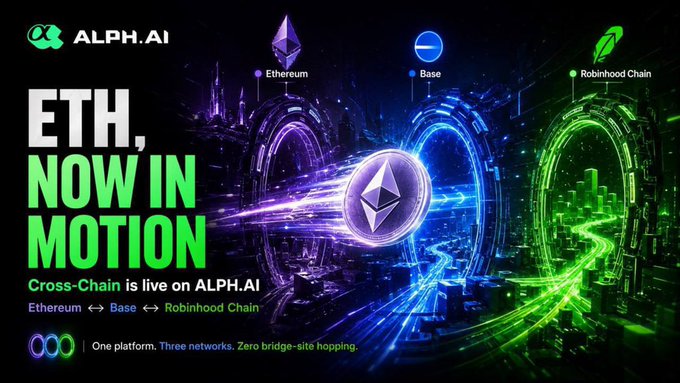 A promotional graphic for Alph.AI announces "ETH, NOW IN MOTION" with the launch of Cross-Chain functionality, visually depicting three glowing portals labeled Ethereum, Base, and Robinhood Chain, alongside the tagline "One platform. Three networks. Zero bridge-site hopping." The image directly illustrates the accompanying post's message of integrated cross-chain capital movement within a single trading workflow.