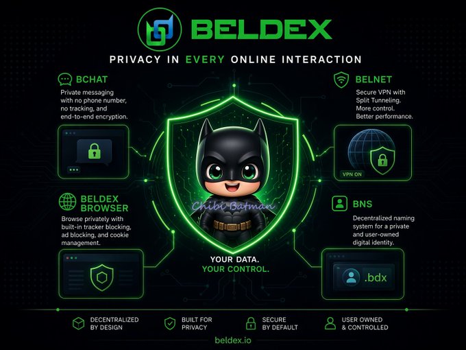 A promotional graphic for BELDEX featuring a chibi Batman character with the tagline 'PRIVACY IN EVERY ONLINE INTERACTION' and sections for BCHAT, BELNET, BELDEX BROWSER, and BNS services.