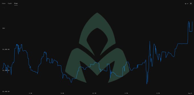 A dark stock chart interface displays a blue price line graph overlaid with a large, faded green crown-like logo.