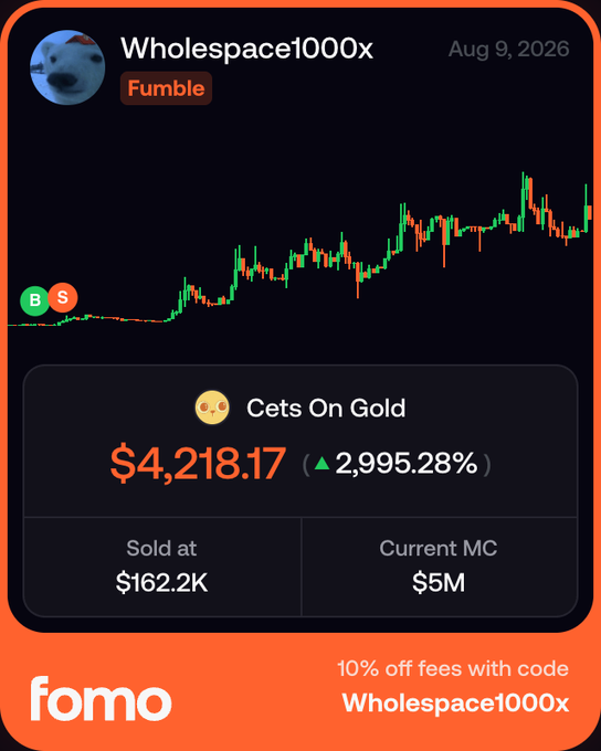 A fomo app interface showing a 'Wholespace1000x' trade on token 'Cets On Gold', with a 2,995.28% gain, sold at $162.2K and a current market cap of $5M, offering a promo code.