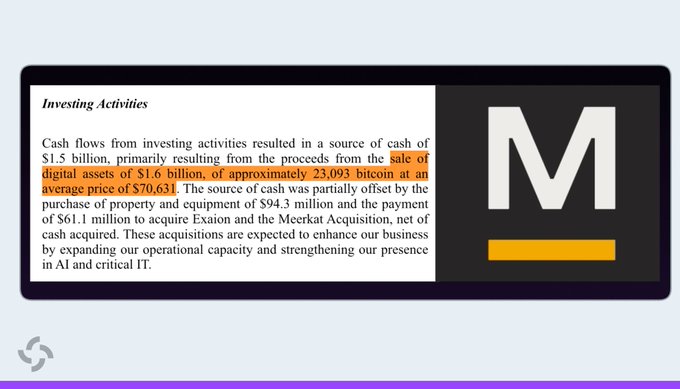 The image displays a section of MARA's financial report titled "Investing Activities," which highlights that the company generated $1.5 billion in cash from investing activities, largely through the sale of 23,093 bitcoin at an average price of $70,631, alongside $61.1 million spent on acquisitions like Exaion and Meerkapt to expand its AI and critical IT operations.
