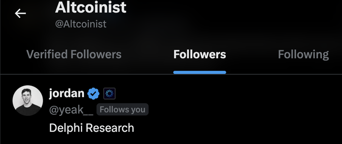 Screenshot of an X/Twitter profile showing the user 'Altcoinist' (@Altcoinist) viewing their followers list, with 'jordan' (@yeah__) from Delphi Research shown as someone who follows back.