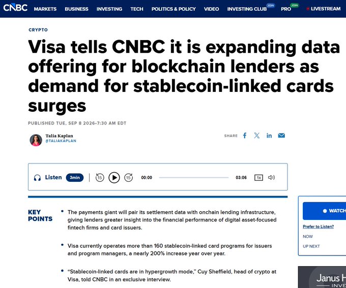 A CNBC article screenshot titled "Visa tells CNBC it is expanding data offering for blockchain lenders as demand for stablecoin-linked cards surges," published Tuesday, September 8, 2026, by Talia Kaplan, featuring key points about Visa pairing settlement data with onchain lending infrastructure, operating more than 160 stablecoin-linked card programs (a nearly 200% increase year over year), and a quote from Visa's head of crypto Cuy Sheffield noting that "stablecoin-linked cards are in hypergrowth mode," which aligns with the accompanying post discussing the GENIUS Act's role in turbocharging stablecoin adoption.