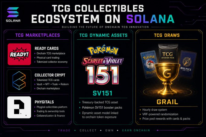 The image features a poster for a Pokemon game that has already been released. The poster showcases the game's features, including its name "SV151" and the number "151", as well as the website address "www.solianaecosystemonsolana.com". It also highlights the game's ecosystem, showcasing how it works in practice with a focus on the collector's marketplaces, trading cards, and booster packs available for purchase. The poster emphasizes that the game has already attracted roughly $100,000 worth of SV151 booster packs, indicating its popularity among players.