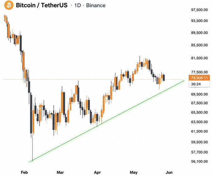 The image shows a chart depicting the price of Bitcoin over time, with the dates labeled along the bottom and left side. The prices are displayed for each month between January and December, indicating that the data represents twelve months from the start of the year until the end of the year. The chart displays both high and low prices as well as gains and losses in price movement throughout this period. The post also mentions a "breakthrough", suggesting an upward trend or development in Bitcoin's value.