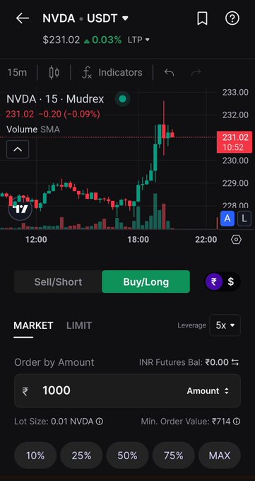 A TradingView mobile app screenshot shows the NVDA/USDT perpetual futures chart on Mudrex, with a current price of $231.02 and a Buy/Long order interface.