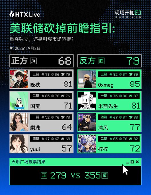 A Chinese digital debate graphic titled '美联储砍掉前瞻指引' (Fed cuts forward guidance) dated September 2, 2026, showing scores for '正方' (Affirmative: 68) vs '反方' (Negative: 79) with avatar participants like 晚秋, 国宝, and 0xmeg.