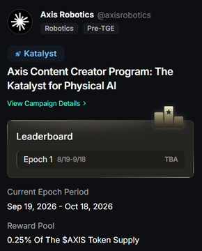A social media post from Axis Robotics (@axisrobotics) promoting the 'Axis Content Creator Program: The Katalyst for Physical AI' with a leaderboard showing Epoch 1 dates of 8/19-9/18 and a reward pool of 0.25% of the $AXIS token supply.