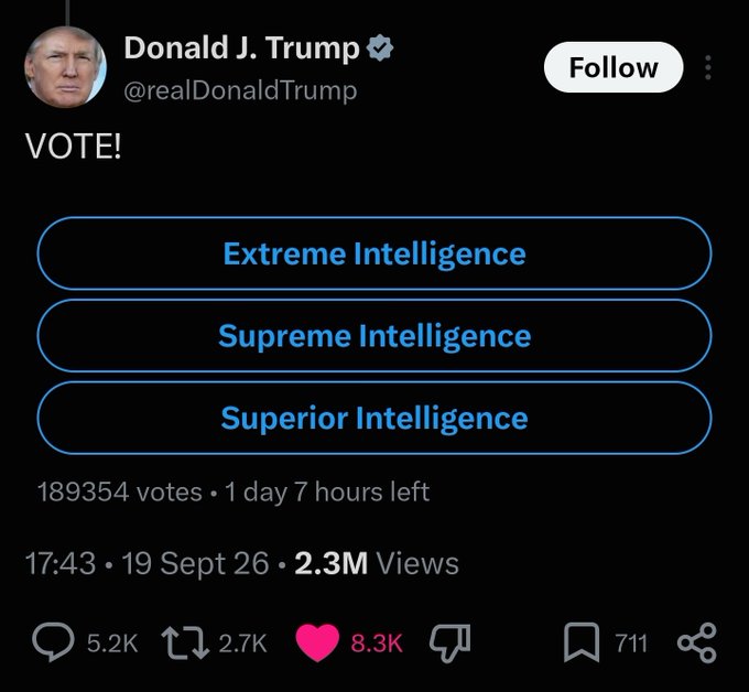A screenshot of a tweet from Donald J. Trump (@realDonaldTrump) showing a poll titled 'VOTE!' with three options: Extreme Intelligence, Supreme Intelligence, and Superior Intelligence, with 189,354 votes and 2.3M views.