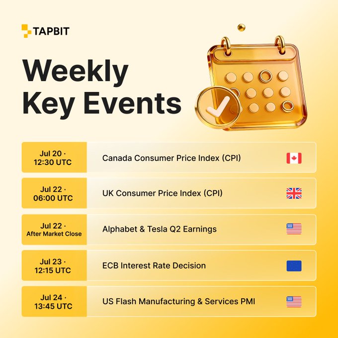 TAPBIT 'Weekly Key Events' schedule listing economic indicators: Canada CPI (Jul 20), UK CPI (Jul 22), Alphabet & Tesla Q2 Earnings (Jul 22), ECB Interest Rate Decision (Jul 23), and US Flash Manufacturing & Services PMI (Jul 24).
