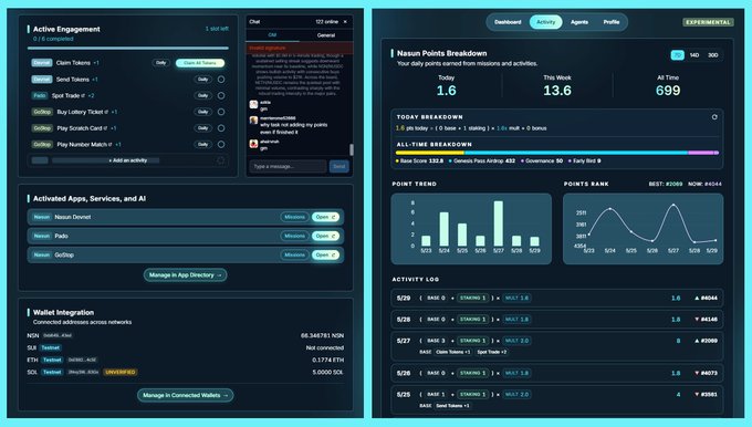 The image presents a detailed view of a dashboard with multiple sections showcasing various aspects of cryptocurrency trading. The dashboard appears to be a screenshot of a trading application, possibly displaying information about trades, agents, transactions, and other relevant data. The screen is set against a dark blue background that contrasts with the white text present on it. Some of the terms like "Onchain history" and "Nasun" are also visible in the image.
