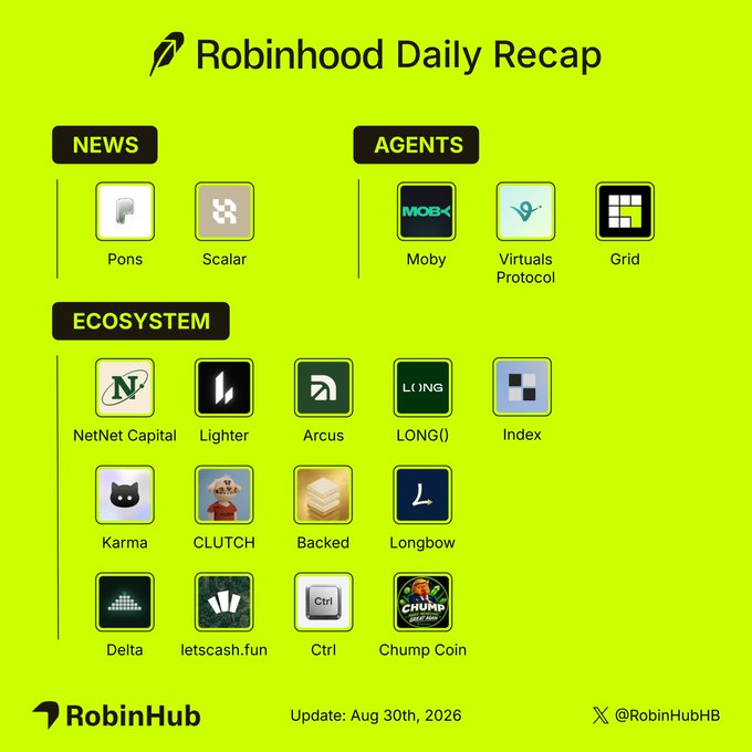 A "Robinhood Daily Recap" infographic categorizes various crypto and web3 projects into News (Pons, Scalar), Agents (Moby, Virtuals Protocol, Grid), and Ecosystem (NetNet Capital, Lighter, Arcus, LONG(), Index, Karma, CLUTCH, Backed, Longbow, Delta, letscash.fun, Ctrl, Chump Coin) sections, with "Backed" prominently featured in the Ecosystem grid, aligning with the post's excitement about $BACKED gaining recognition on a major platform like Robinhood.