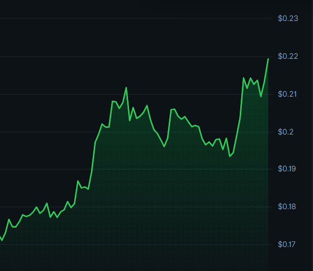 The image features a graph with green and black colors displaying upward-sloping lines representing an increase in stock market prices over time. There are no other objects or text visible within the frame, but the focus seems to be on the analysis of the upward trend of the stock prices. The caption reads "OPEN for business, and everyone is invited", which suggests that there might be a discussion or event related to the stock market in progress.