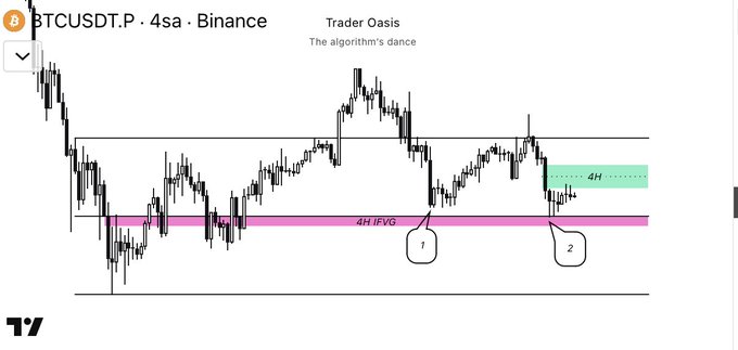 The image shows a screenshot of a cryptocurrency trading chart for Bitcoin. It displays various price levels at different periods along with tick marks, representing specific time intervals (such as daily or hourly). In this context, there's an overlay that mentions a trader's zone number and a reference to the 4-hour period in the range 0.5 - 1 millimeter from the entry of their current position. This information could be useful for understanding how Bitcoin has been performing during specific time frames, whether it is being followed closely by the trader or if they have been reacting to recent price fluctuations within the 4-hour period.