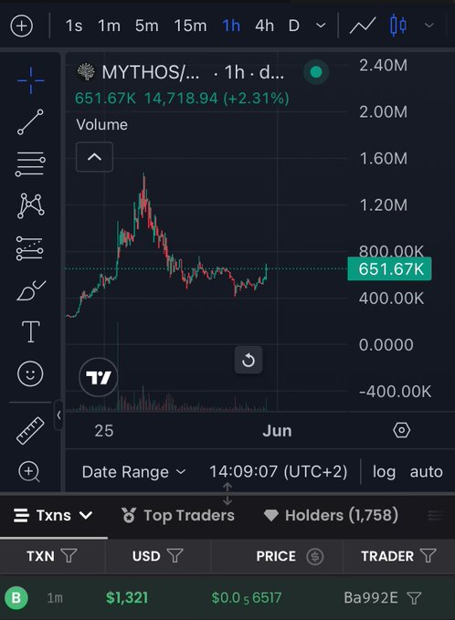 The image shows a stock trading app with a graph of a stock price over time, along with other information such as the date range and the current price. The text "Don't fomo at 2M MC $MYTHOS cooking" is displayed in the bottom right corner of the screen. This message suggests that the user should focus on the stock market trends rather than following the hype or fomO (fomo) trend, which can be a valuable piece of advice for anyone interested in investing and trading stocks.