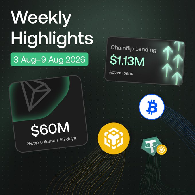 A 'Weekly Highlights' graphic for 3 Aug–9 Aug 2026 showing Chainflip Lending at $1.13M in active loans and $60M in swap volume over 55 days, alongside cryptocurrency logos.
