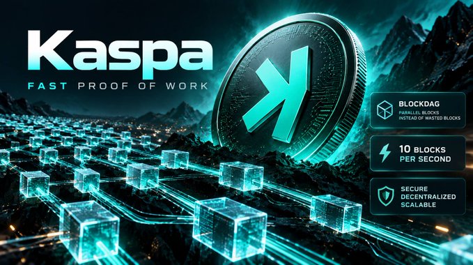 A promotional graphic for "Kaspa FAST PROOF OF WORK" highlighting its features: BlockDAG (parallel blocks instead of wasted blocks), 10 blocks per second, and secure, decentralized, scalable technology.