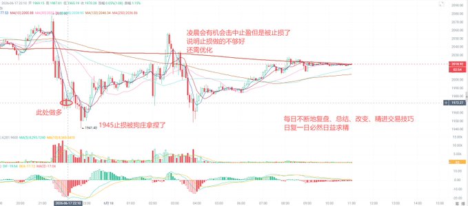 The image features a stock chart with various indicators showing different financial trends, such as price movements of Bitcoin. The chart displays an upward trend for Bitcoin over time. Additionally, there are other lines showing different aspects like volume, opening prices, and close prices that create a comprehensive view of Bitcoin's performance in the market. This chart is helpful to analyze Bitcoin trading strategies or make informed decisions about investing in this digital currency.