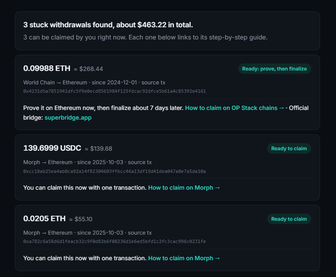A screenshot of the stuckfunds.eth.limo tool showing 3 unstuck withdrawals totaling ~$463.22, including 0.09988 ETH (~$268.44) from World Chain since 2024-12-01 requiring prove-then-finalize, plus 139.6999 USDC (~$139.68) and 0.0205 ETH (~$55.10) from Morph since 2025-10-03 marked "Ready to claim."