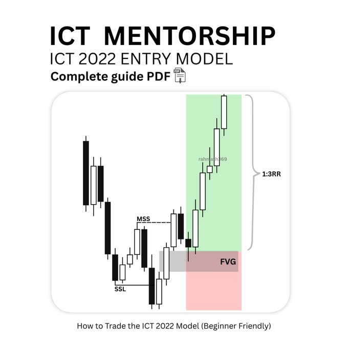 The image is a promotional graphic titled "ICT MENTORSHIP - ICT 2022 ENTRY MODEL" advertising a complete guide PDF, featuring a candlestick chart that highlights key trading concepts labeled SSL, MSS, FVG, and a 1:3RR risk-reward ratio, which directly illustrates the ICT 2022 trading model discussed in the post.