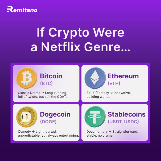 A Remitano infographic titled 'If Crypto Were a Netflix Genre...' categorizes Bitcoin as Classic Drama, Ethereum as Sci-Fi/Fantasy, Dogecoin as Comedy, and Stablecoins (USDT, USDC) as Documentary.