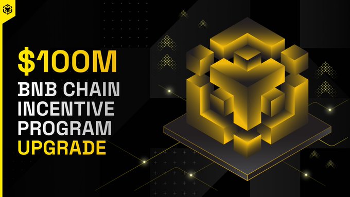 A promotional graphic for the BNB Chain Incentive Program Upgrade, advertising $100M in funding. It features a 3D golden geometric cube design on a black background.