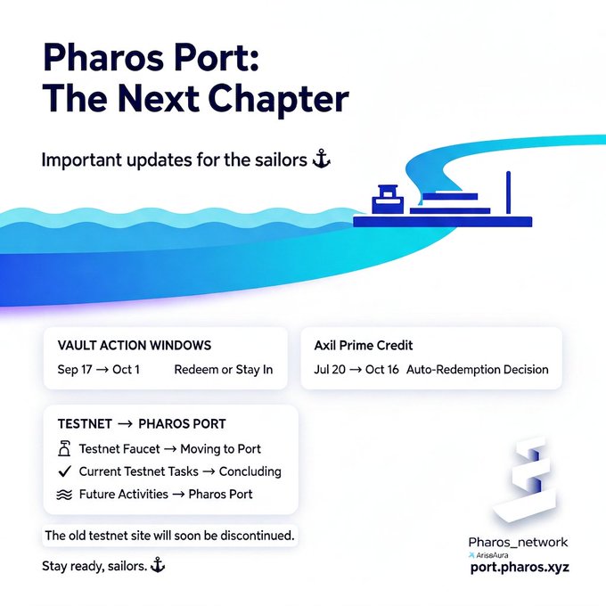 An informational graphic from Pharos_network announcing 'Pharos Port: The Next Chapter' with updates on Vault Action Windows (Sep 17 → Oct 1), Axil Prime Credit (Jul 20 → Oct 16), and the transition from Testnet to Pharos Port, directing to port.pharos.xyz by AriséAura.