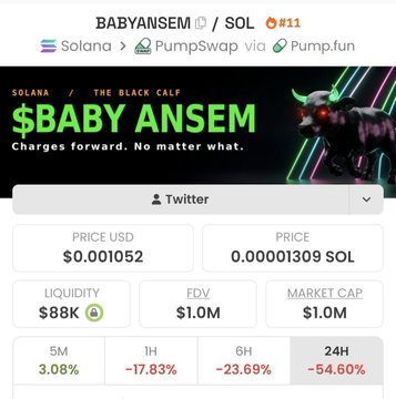A meme token dashboard displays "BABYANSEM" (ticker $BABYANSEM) on the Solana network via PumpSwap/Pump.fun, with a "The Black Calf" branding featuring a bull graphic and the tagline "Charges forward. No matter what." The token shows a price of $0.001052, $88K liquidity, $1.0M market cap/FDV, and a steep -54.60% drop over 24H, illustrating the volatile discovery of a newly found wallet holding.