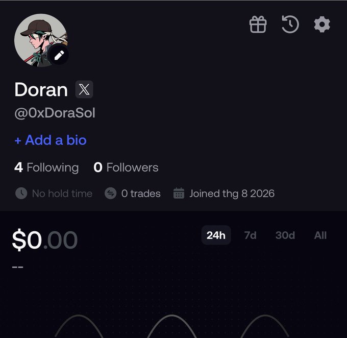 A dark-themed user profile page for "Doran" (@0xDoraSol) showing 4 following, 0 followers, 0 trades, and a balance of $0.00.