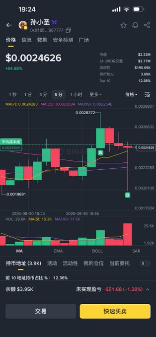 A cryptocurrency trading app screenshot shows "孙小圣" (Sun Xiaosheng) trading at $0.0024626 with a 54.68% gain and a market cap of $2.33M, directly visualizing the poster's bullish conviction in the token after entering at a ~$2.5M market cap and targeting a 10x return.