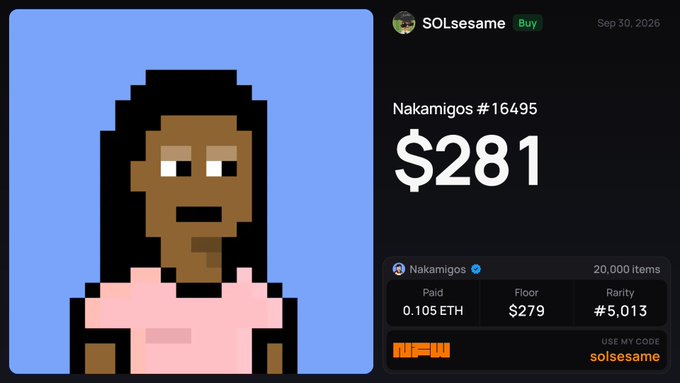 The image shows a pixel art NFT character titled "Nakamigos #16495" priced at $281, purchased for 0.105 ETH on @solsesame, satirizing crypto buyers who claim high-priced JPEGs are "for the art."