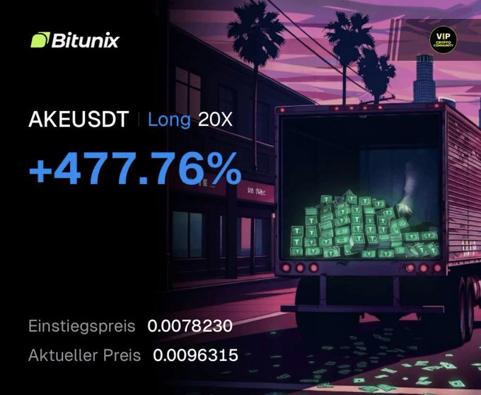 A Bitunix promotional-style graphic showing a "Long 20X" position on ticker AKEUSDT with a +477.76% return, an entry price of 0.0078230 and current price of 0.0096315, set against a stylized purple dusk scene of a truck spilling stacks of cash from its open trailer. The image visually reinforces the post's brag about a winning 20x leveraged long on $AKE that delivered a 477% profit, with the overflowing money truck symbolizing the hefty gains he is now closing out.