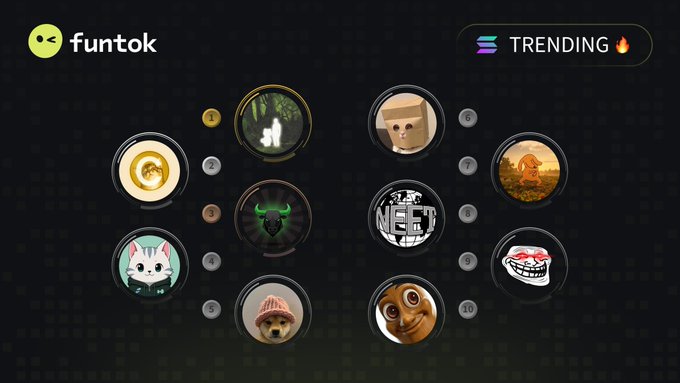 A screenshot of the 'fun tok' platform displaying a 'TRENDING' section with ten circular meme/coin icons arranged in a scatter pattern, including Pepe, a cat character, and various stylized avatars.
