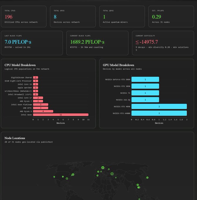 A screenshot of a computer screen displays various inforamtion about a project that includes information regarding global networks, such as the type of network being tested (Loops) and the current phase of development (Testnet). The image also indicates that an active community has been conducting tests on this project. There are multiple graphs and tables displaying different statistics related to the testing process for Loops, including CPU model breakdowns, total counts, and numbers of active users over time.
