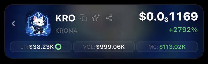 A cryptocurrency price display for token 'KRO' (KRONA) showing a price of $0.031169 with a +2792% gain, liquidity of $38.23K, volume of $999.06K, and market cap of $113.02K.