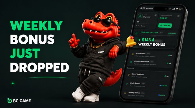 The image is a promotional graphic for BC.GAME featuring a red crocodile mascot wearing sunglasses and a black tracksuit, alongside a smartphone displaying the app's bonus page with text reading "WEEKLY BONUS JUST DROPPED" and "+$143.4 WEEKLY BONUS." It also lists bonuses like Instant SAC, Deposit Rebates, Level Up Bonus, Daily Bonus, and Weekly Bonus, tying directly to the post's mention of the newly released weekly bonus on BC.GAME.