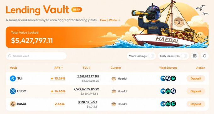 A screenshot of the Haedal Lending Vault beta dashboard showing a Total Value Locked of $5,427,797.11, with vaults for SUI (10.29% APY), USDC (14.46% APY), and haSUI (2.46% APY), all curated by Haedal.