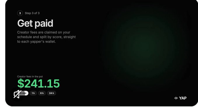 A dark interface titled "Get paid" shows creator fees in the pot at $241.15 on YAP, indicating Step 3 of 3 with options for 5 min, 1h, 6h, and 24h.