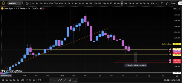 The image shows a chart with purple bars for gold prices. The bars are colored in shades of blue and pink as they represent the value of gold at different dates. In the background, there's text that says "goldspot" and "goldspots". It seems like it could be a blog post or an article about the market trends in the gold industry.