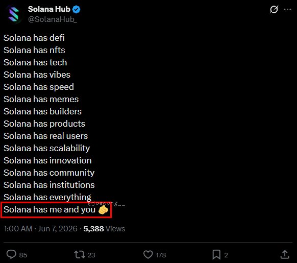 The image shows a black background with a Twitter account that has been tagged "SOLANA HUB". Below the account's name, there are several lines of text including "SOLANA HUB nits", "has tech", "has speed", "has memes", and "has users". The post also mentions that the account is in Kaspa.